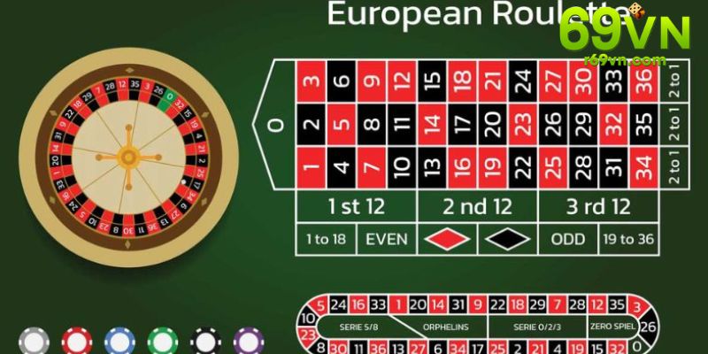 Cách chơi Roulette tại 69VN